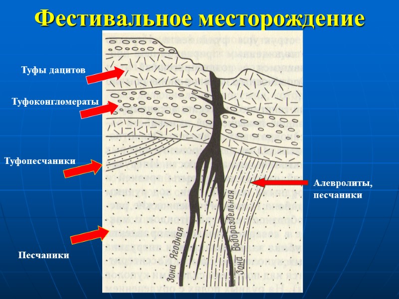 Фестивальное месторождение Туфопесчаники Туфоконгломераты Туфы дацитов Алевролиты, песчаники Песчаники